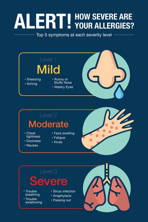 Allergy symptoms can vary widely from person to person. Do you know where you fall on the spectrum - from mild to severe? Food Allergies Symptoms, Food Safety Posters, Food Allergy Symptoms, Feeling Faint, Mast Cell Activation Syndrome, On The Spectrum, Mast Cell, Allergy Asthma, Safety Posters