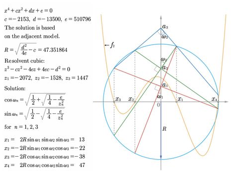 Search in viXra "The Secret Geometry of the Quartic Equation" Secret Geometry, Line Chart, Geometry, The Secret