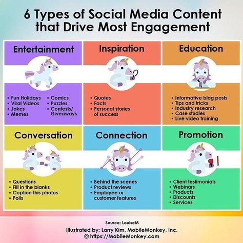 6 Types of Social Media Content that Drive Most Engagement. Larry Kim #socialme  - Twitter Marketing - Grow your twitter followers and twitter traffic with effective Twitter marketing tools #twitter #marketing #twittermarketing -   6 Types of Social Media Content that Drive Most Engagement. Larry Kim #socialme  Social Media Marketing  Grow your social media account and followers #socialmedia #socialfollowers Social Media Automation, Types Of Social Media, Social Media Analytics, Social Media Marketing Content, Linkedin Marketing, Social Media Schedule, Social Media Marketing Business, Twitter Marketing, Social Media Engagement