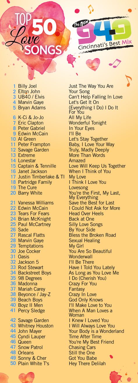 Top 50 Love Songs. What's your favorite? #ValentinesDay Wedding Songs Playlist, Eric Clapton Wonderful Tonight, Wedding Song Playlist, Songs List, Wedding Playlist, Songs Playlist, Song List, Wedding Quotes, Music Mood