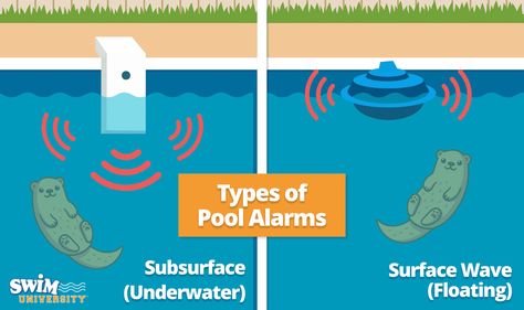 Pool Safety Ideas, Swimming Pool Size Target, Pool Alarm, Above Ground Pool Safety, Pool Safety For Kids, Above Ground Pool Vacuum, Pool Alarms, Play Structures For Kids, Pool Safety Fence