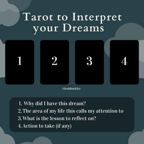 Tarot Spreads Dream Interpretation, Tarot Spreads Dreams, Tarot Dream Interpretation, Oracle Spreads Messages, Vivid Dreams Meaning, Nightly Tarot Spread, Beginning Tarot Spreads, Types Of Tarot Spreads, Tarot Interview Spread