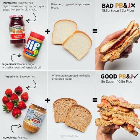 Bad Sugar, Jelly Sandwich, Healthy Swaps, Jack Ma, Food Swap, Tim Hortons, Peanut Butter And Jelly, Peanut Butter Jelly, High Fructose Corn Syrup