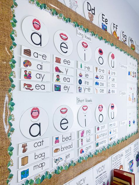 Sound Wall? What is it? How do I use it? Sound Word Wall, Free Sound Wall Printables, Sound Wall Free Printable, Vowel Bulletin Board Ideas, Phonics Wall Kindergarten, Vowel Classroom Display, Interactive Sound Wall, Phonics Working Wall, Phonics Wall Display Classroom