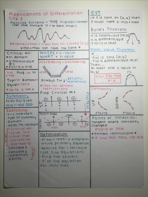 AP Calc 1- Applications of Differentiation Chapter Review Ap Calculus Ab Notes, Ap Stats Notes, Ap Precalculus, Calculus Notes, Algebra Equations Worksheets, Math Formula Sheet, Algebra Notes, Education Notes, Foundation Maths