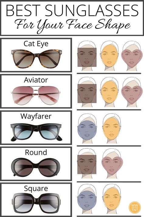 The best way to find the perfect sunglasses that flatter you most is to shop by your face shape! Quickly learn which sunglass styles, colors, and features are just right for you. And get connected to the best looks for less too! #sunglasses #sunglassesforfaceshape #faceshapes #aviators #aviatorsunglasses #cateyesunglasses #wayfarers #squaresunglasses #roundsunglasses #oversizedsunglasses #classicsunglasses #luxurysunglasses #affordablesunglasses #thebestsunglasses #bestsunglassesforfaceshape What Sunglasses Fit My Face, Heart Shape Face Sunglasses, Sunglasses Oval Face Woman, Sunglasses Shapes For Face, Oval Face Sunglasses Female, Sunglasses Heart Shaped Face, Sunglasses For Square Face For Women, Sunglasses For Long Face Shape, Sunglasses For Big Nose