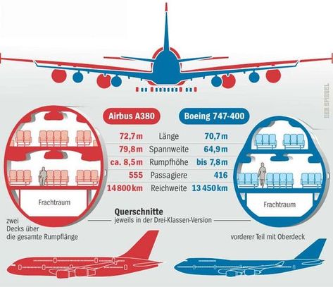 airbus A380 vs Boeing 747 Pilot Motivation, Aviation Knowledge, Boeing Planes, Aviation Education, Boeing 747 400, Pilots Aviation, Aviation World, Airbus A330, Airplane Photography