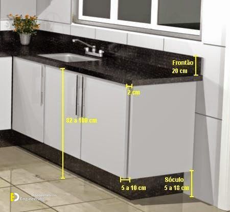 Standard Kitchen Dimensions And Sizes - Engineering Discoveries Kitchen Measurements, Kitchen Layout Plans, Kabinet Dapur, Kitchen Dimensions, Modern Kitchen Cabinets, Kitchen Room Design, Pantry Design, Kitchen Furniture Design, Kitchen Plans