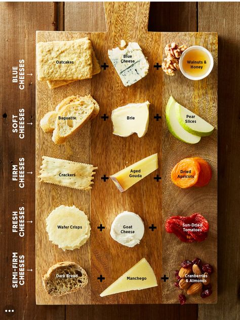 Cheese and fruit pairing with crackers Different Types Of Cheese, Platter Christmas, Sommer Mad, Wine And Cheese Party, Charcuterie Inspiration, Cheese Party, Christmas Entertaining, Party Food Platters, Charcuterie And Cheese Board