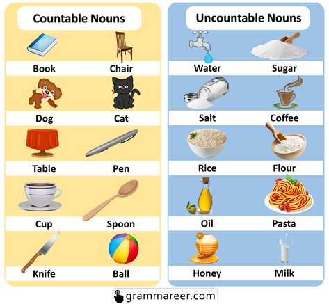 Countable Nouns, Countable And Uncountable Nouns Activity, Countable And Uncountable Nouns, Nouns Exercises, Nouns Activities, Uncountable Nouns, Nouns Worksheet, Glittery Wallpaper, English Verbs