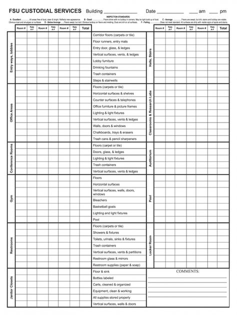 sample facility cleaning checklist template fill online janitorial schedule template excel Housekeeper Checklist, Grouping Students, Daily Cleaning Checklist, Cleaning Checklist Template, School Report Card, Block Scheduling, Inspection Checklist, Report Card Template, Maintenance Checklist