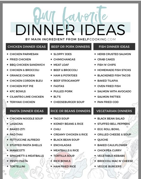 Meal Idea List Printable, Affordable Dinner Ideas, Dinner Menu Planning, Menu Sans Gluten, Meal Planning Menus, Meal Prep Plans, Favorite Dinner, Monthly Meal Planning, Family Meal Planning