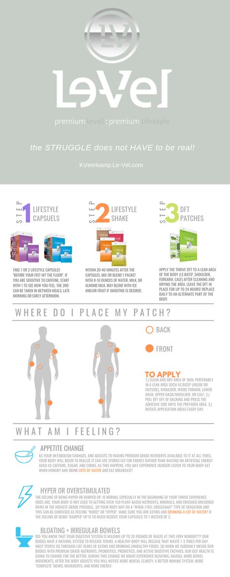 What are the steps of the Lifestyle Experience? Where to place my DFT patch and why do I feel new things?! Thrive Le Vel Dft Patches, Thrive Patch, What Is Thrive, Le Vel Thrive, Thrive Le Vel, Thrive Experience, Wellness Company, Common Law, 10 Million