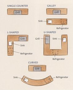 Design Grill, Outdoor Glider, Adirondack Furniture, Outdoor Kitchen Bars, Kitchen Design Diy, Outdoor Kitchen Plans, Grill Area, Outdoor Kitchen Ideas, Outdoor Kitchen Appliances