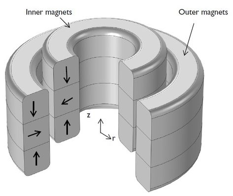 Geometry Magnetic Bearings, Flywheel Energy Storage, Free Energy Projects, Electromagnetic Induction, Magnetic Motor, Free Energy Generator, Magnetic Levitation, Electronics Basics, Electric Field