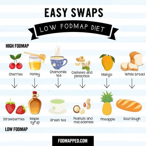 High Fodmap Foods, Fodmap Friendly Recipes, Plant Diet, Fodmap Foods, Fodmap Diet Recipes, Fodmap Friendly, Honey Tea, Low Fodmap Diet, Low Fodmap Recipes