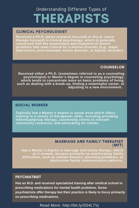 Therapy Infographic, Transformation Du Corps, Psychology Careers, Psychology Notes, Psychology Studies, Psychology Major, Counseling Psychology, Mental Health Therapy, Mental Health Counseling