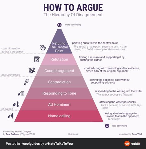 Interactive Infographic, Logic And Critical Thinking, Ad Hominem, Logical Fallacies, Aha Moment, Cognitive Bias, Writing Blog, Teaching Techniques, Couples Therapy