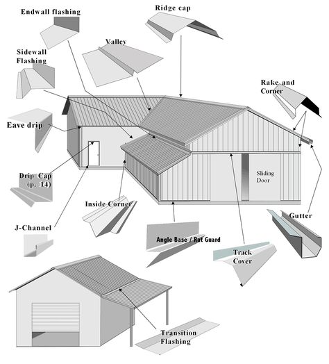 Metal Siding (Commercial) Metal Roof Construction, Pliage Tole, Corrugated Metal Siding, Metal Roof Installation, Polycarbonate Roof Panels, Roof Cladding, Metal Building Designs, Steel Siding, Cladding Design