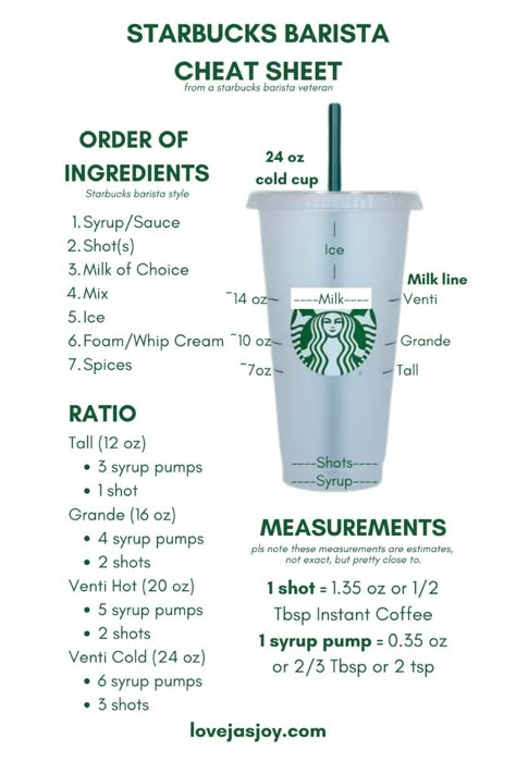 Barista Cheat Sheet, Starbucks Barista Training, Cream Cold Foam Recipe, Cold Foam Coffee, Starbucks Sweet Cream, Cold Foam At Home, Pumpkin Cream Cold Foam, Barista Tips, Cold Foam Recipe