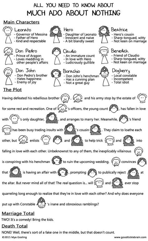 Much Ado About Nothing Teaching Theatre, Teaching Shakespeare, Much Ado About Nothing, No More Drama, Ap Literature, Sean Leonard, Don Pedro, British Literature, Drama Class