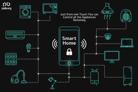 Smarthome App, Smart Home Control, Smart Home Devices, Smart System, Innovative Gadget, Smart Home Automation, Home Board, Smart Home Technology, Clever Hacks