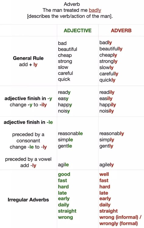 Adverbs Adjectives Adverbs Grammar, Adverbs For Grade 3, Adjective Or Adverb, Adjectives And Adverbs Grammar, Ly Adverbs, Adverbs Activities, Adverbs And Adjectives, Adverbs Worksheet, Basic English Grammar Book