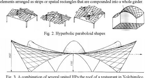 Figure 2 from ANALYSIS OF HYPERBOLIC PARABOLOIDS AT SMALL DEFORMATIONS | Semantic Scholar Wedding Lounge, Hyperbolic Paraboloid, Architecture Design Concept, Finite Element Method, Design Drawings, Designs To Draw, Constellations, Geometry, Concept Design