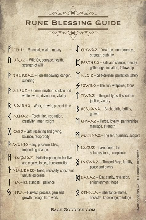 Runes Meaning, Runes Symbols, Nordic Runes, History Tattoos, Rune Symbols, Witch Things, Wiccan Magic, Futhark Runes, Magic Spell Book