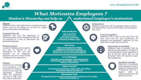 Ways To Motivate Employees, Disengaged Employee, Motivation At Work, Motivate Employees, Employee Motivation, Improve Employee Engagement, Healthy Workplace, How To Motivate, Work Train