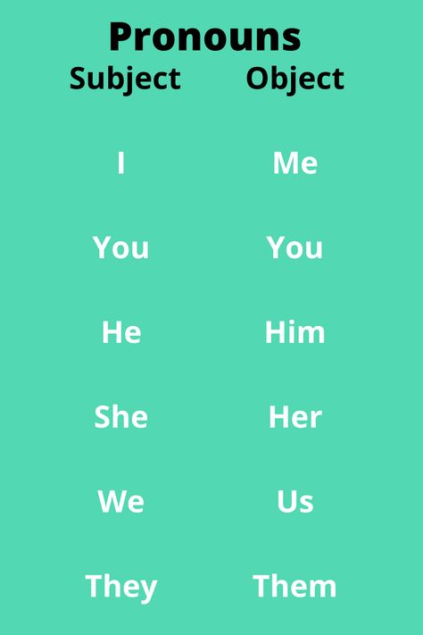 Learn about subject and object pronouns in English with exercises to practice. One Minute English. Esl Pronouns, Subject Pronouns, Object And Subject Pronouns, Subject And Object Pronouns, Object Pronouns Grammar, Pronoun Grammar, Pronouns Exercises, My Pronouns Are Try/me, English Pronouns