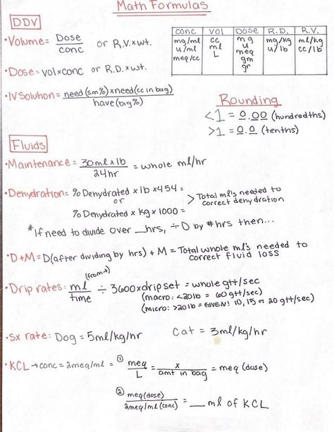 Math formulas Vtne Study Guide, Nursing School Pharmacology, Medical Math, Veterinary Tech, Vet Tech Student, Vet Tech School, Vet Technician, Tech Books, Veterinary Services