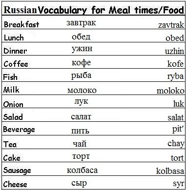 Learn Russian Vocabulary Words for Greetings, Family, and More! Hindi Vocabulary Words, Russian Learning, Hindi Vocabulary, Learning Hindi, Words In Different Languages, Russian Vocabulary, Adjective Words, Russian Words, Russian Alphabet