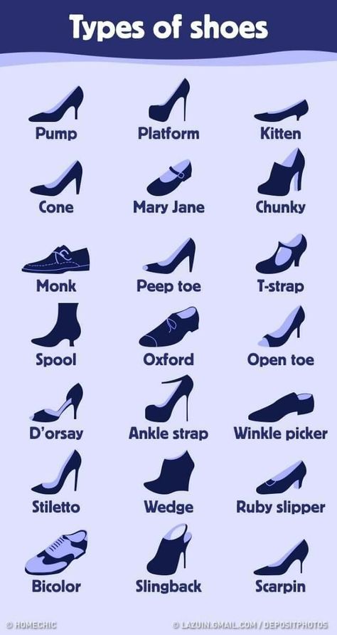 Different Types Of Shoes Clothing Care Symbols, Fashion Terminology, Fashion Timeline, Fashion Dictionary, Fashion Terms, Fashion Design Patterns, Types Of Fashion, Face Aesthetic, Fashion Vocabulary