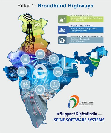 #‎DigitalIndiaCampaign‬  ‪#‎Day3‬ ‪#‎SupportDigitalIndia‬  Pillar 1 of Digital India : Broadband Highways  "Digitalization is the key to  Transformation" Keep Supporting our Campaign ‪#‎DigitalIndia‬ ‪#‎AdoptTechnology‬ ‪#‎SSSPL‬ ‪#‎SpineSoftwareSystems‬ #SupportDigitalIndia #DigitalIndiaCampaign ‪#‎MakeIndiaDigital‬ ‪#‎TransformingIndia‬ ‪#‎PowerToEmpower‬