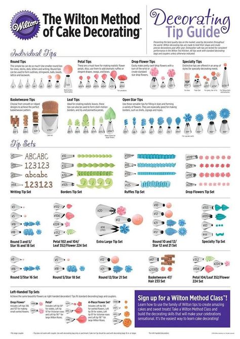 Icing Tip Guide, Wilton Tips Chart, Wilton Decorating Tips Charts, Cake Decorating Tutorials Beginner, Beginner Birthday Cake Decorating, Beginning Cake Decorating, Frosting Tips Guide, Cupcake Decorating Tips Frosting Techniques, Piping Tip Guide