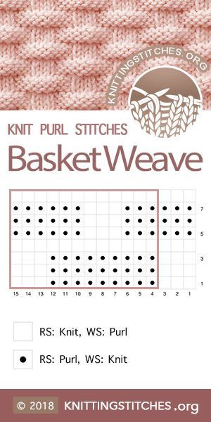 KnittingStitches.org — Basketweave Chart | Knitting Stitch Patterns #knitpurl #knitting #easytoknit Basket Weave Crochet, Knit Purl Stitches, Basketweave Stitch, Easy Knitting Projects, Knit Purl, Purl Stitch, How To Purl Knit, Knit Stitch Patterns, Crochet Stitch