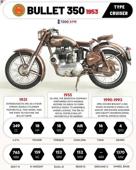 Classic 350 Royal Enfield, Old Bullet, Royal Enfield India, Bullet Bike, Bike Hacks, Bullet Bike Royal Enfield, Enfield Motorcycle, Black Hd Wallpaper, Black Hd