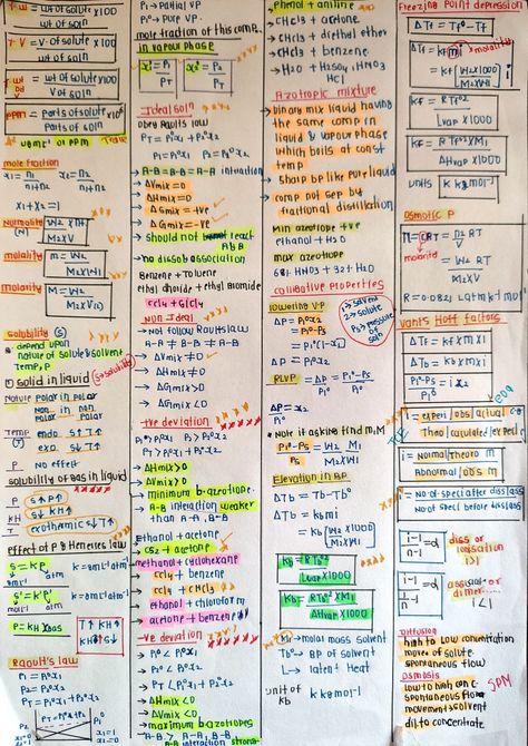 Physics shorts notes Nuclei Physics Notes, Iupac Nomenclature Short Notes, Electric Charges And Fields Short Notes, Class 12th Physics Notes, Rotational Dynamics Physics Notes, Work Energy Power Physics Notes, Physics Notes Ideas, Some Basic Concepts Of Chemistry Notes, Neet Inspiration