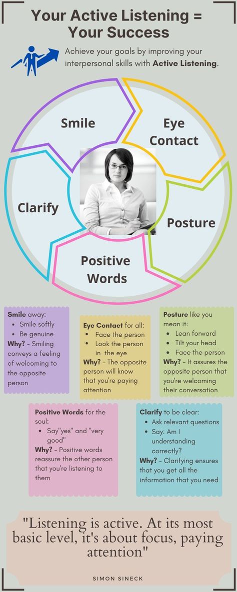 How To Practice Active Listening, How To Actively Listen, Active Listening Skills, Types Of Listening, Assertiveness Training, Pastoral Counseling, Good Listening Skills, Communication Illustration, Smile Word