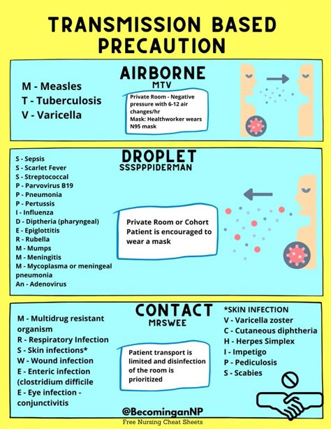 Cast Care Nursing, Target High Nursing Book, Contact Precautions Nursing Mnemonics, Nursing Med Surg Cheat Sheets, Emergency Nursing Cheat Sheet, Ob Clinical Cheat Sheet, Neutropenic Precautions Nursing, Contact Precautions Nursing, Care Coordination Nursing