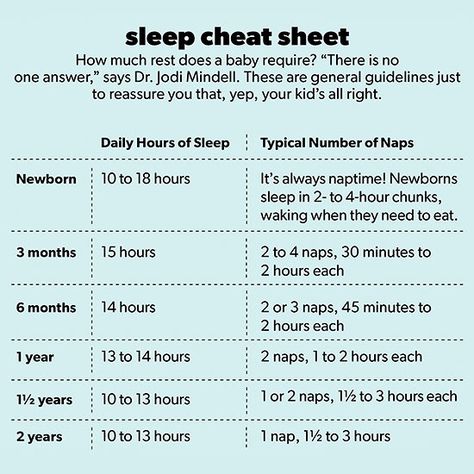 Follow this age-by-age advice about nap and overnight sleep schedules so your child scores enough shut-eye. Sleep Chart, Baby Sleep Training, Baby Schedule, Baby Sleep Schedule, Sleep Training Baby, Shower Bebe, Mixed Babies, Sleep Training, Newborn Care