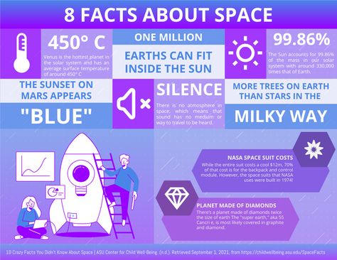 This Infographics template helps you start your next campaign quickly. It's designer-crafted and helps you stand out. Horizontal Infographic, Nasa Space Suit, Facts About Space, Infographic Ideas, Infographics Template, Space Facts, About Space, Infographic Template, Space Suit