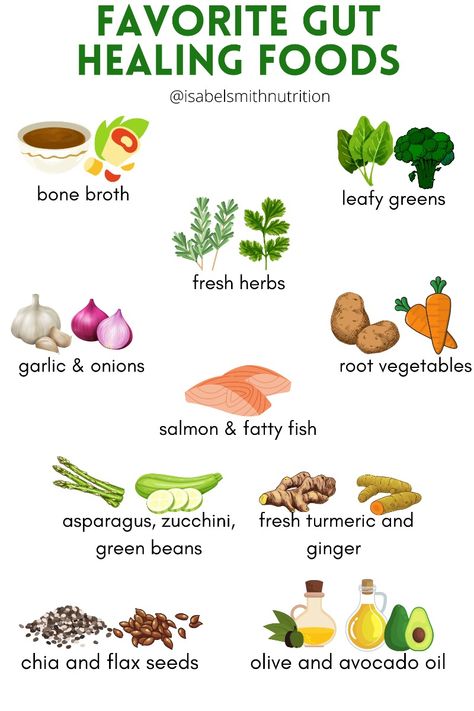 🌟FAVORITE GUT HEALING FOODS  🌟Whether you're suffering from a GI condition, or feel like your digestion has been a little off lately, look to bring in some of these gut-healing foods! 🌟Keep it light, fresh, and simple! Foods That Aid Digestion, Ulcer Meal Plan, Womb Healing Foods, Gut Cleanse Recipes, Guy Healing Foods, Best Gut Healing Foods, Gut Health Grocery List, Foods For Gut Healing, Healing With Food