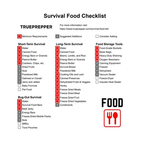 Survival Food List | Pantry Stockpile Plan and Checklist | TruePrepper Stockpile Food List, List Of Survival Foods, Emergency Prep Closet, Survival Pack List, Survival Foods To Stockpile, Food Stockpile Checklist, Prepper Food List, Preppers Pantry Stockpile, Ww3 Prepping