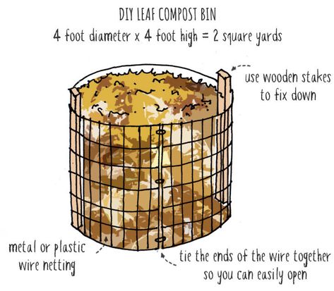 Leaf Compost Bin, Leaf Compost, Leaf Mulch, Compost Bin Diy, Compost Bins, Dry Leaves, Diy Leaves, Potager Garden, Garden Compost