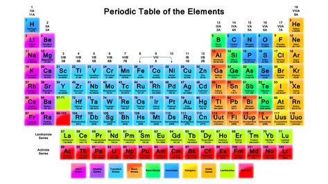 High Resolution Periodic Tables Chemistry Letters, Mass Number, Element Chart, Chemistry Periodic Table, Atomic Number, Periodic Table Of The Elements, Chemical Bond, Chemical Structure, Science Notes