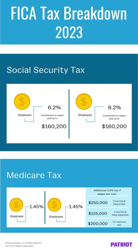 Payroll Software, Payroll Taxes, Human Capital, Quickbooks Online, Paid Social, Self Employment, Income Tax, Legal Advice, Social Security