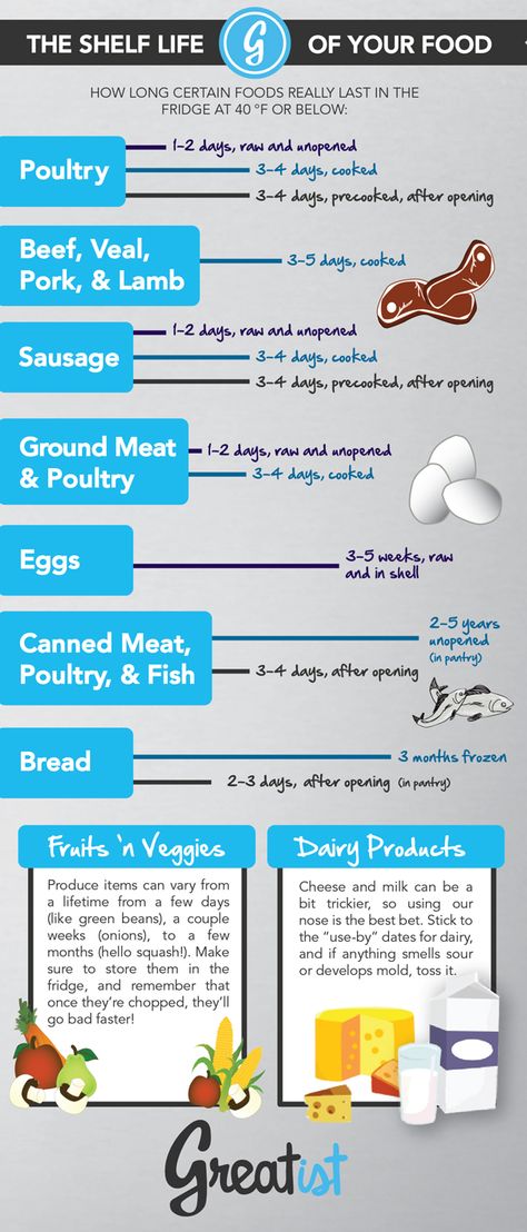 The Shelf Life of Your Food Food Shelf, Cooking Measurements, Info Board, Think Food, Fitness Community, Tasty Foods, Food Info, Food Facts, Stay In Shape