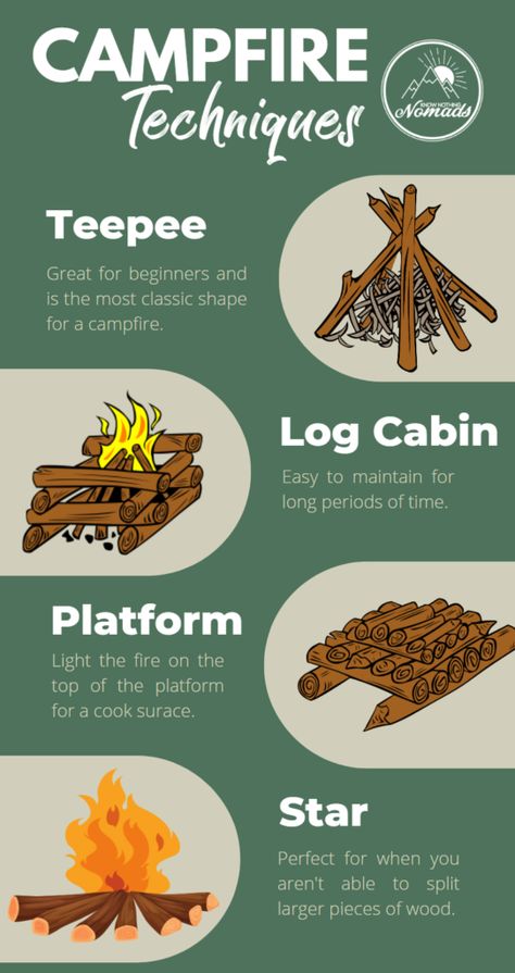 Build A Campfire, Fire Building, Building Techniques, S Mores, Camping Hacks, Camping Trips, Campfire, How To Build, This Summer